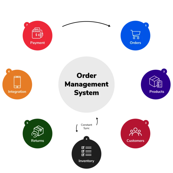 Why Efficient Work Order Management Is Crucial for Field Service Companies