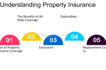 Risk Insurance