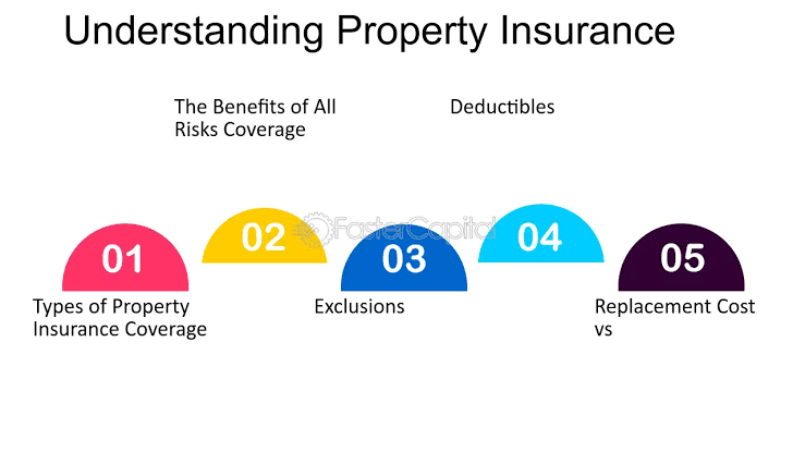 Benefits of Property All Risk Insurance 