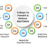 Proactive Steps To Prevent Unpaid Debt