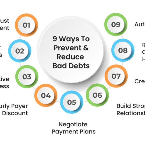 Proactive Steps To Prevent Unpaid Debt