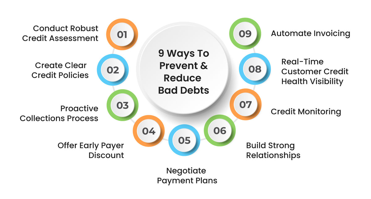 Proactive Steps To Prevent Unpaid Debt