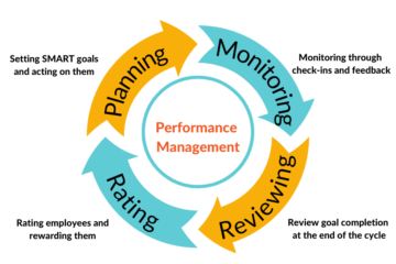 Performance Management